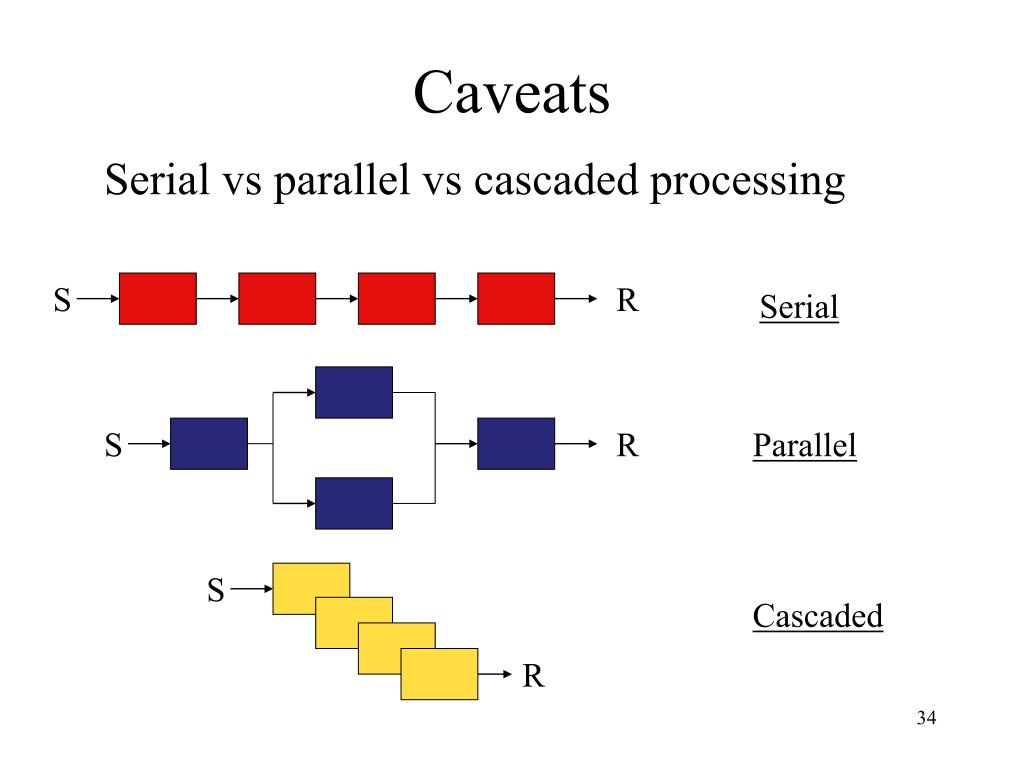 serial vs parallel processing psychology